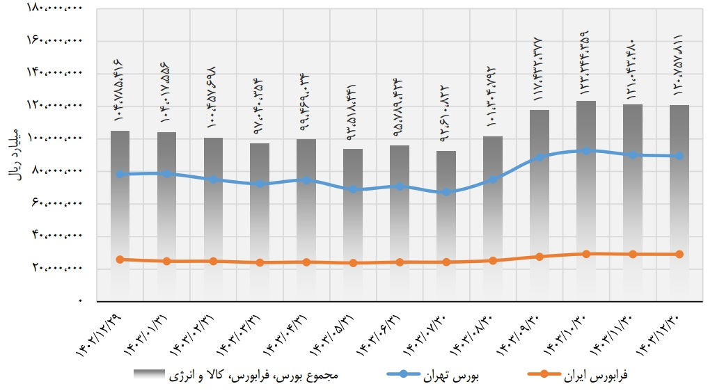 پیشبینی چشمانداز بازار در سال ۱۴۰۴