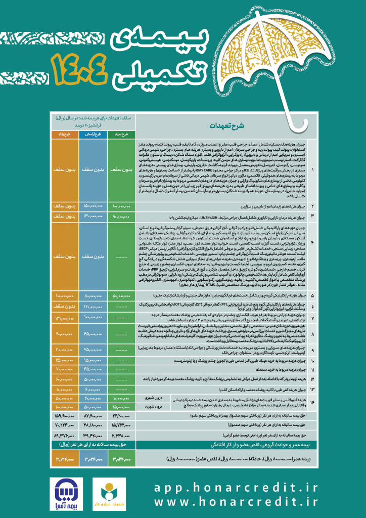 ثبت نام بیمه تکمیلی هنرمندان ۱۴۰۴ - بررسی سه طرح بیمه تکمیلی: امید، آرامش و رفاه