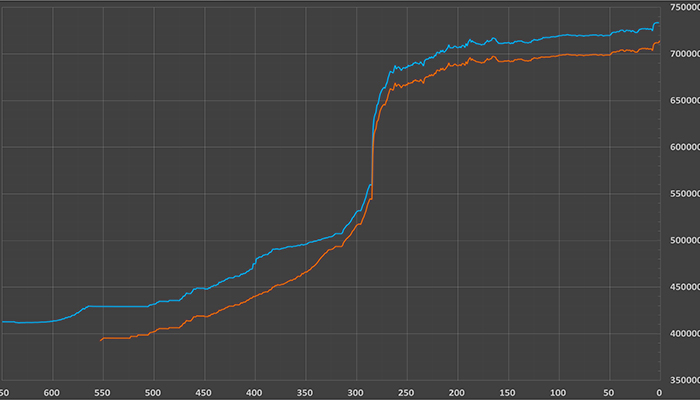 جدول کامل نرخ ارزهای تجاری در ۲۵ آبان ۱۴۰۴