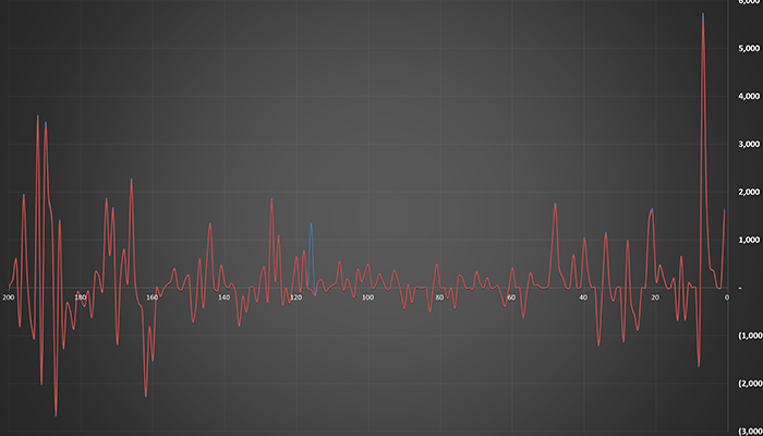 قیمت دلار حواله امروز چقدر شد؟