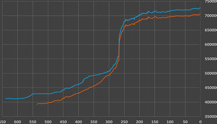 مقایسه رشد اسکناس و حواله؛ شتاب کدام بیشتر بود؟