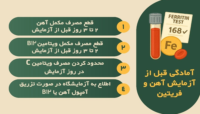 نکات حیاتی درباره مکمل ها در آزمایش آهن و فریتین