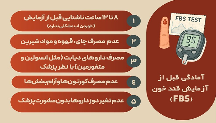 تاثیر داروها بر آزمایش قند خون (FBS)