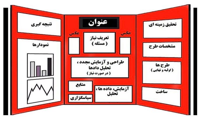 طرح جابر بن حیان دانش آموزان؛ گامی به سوی پژوهش و خلاقیت