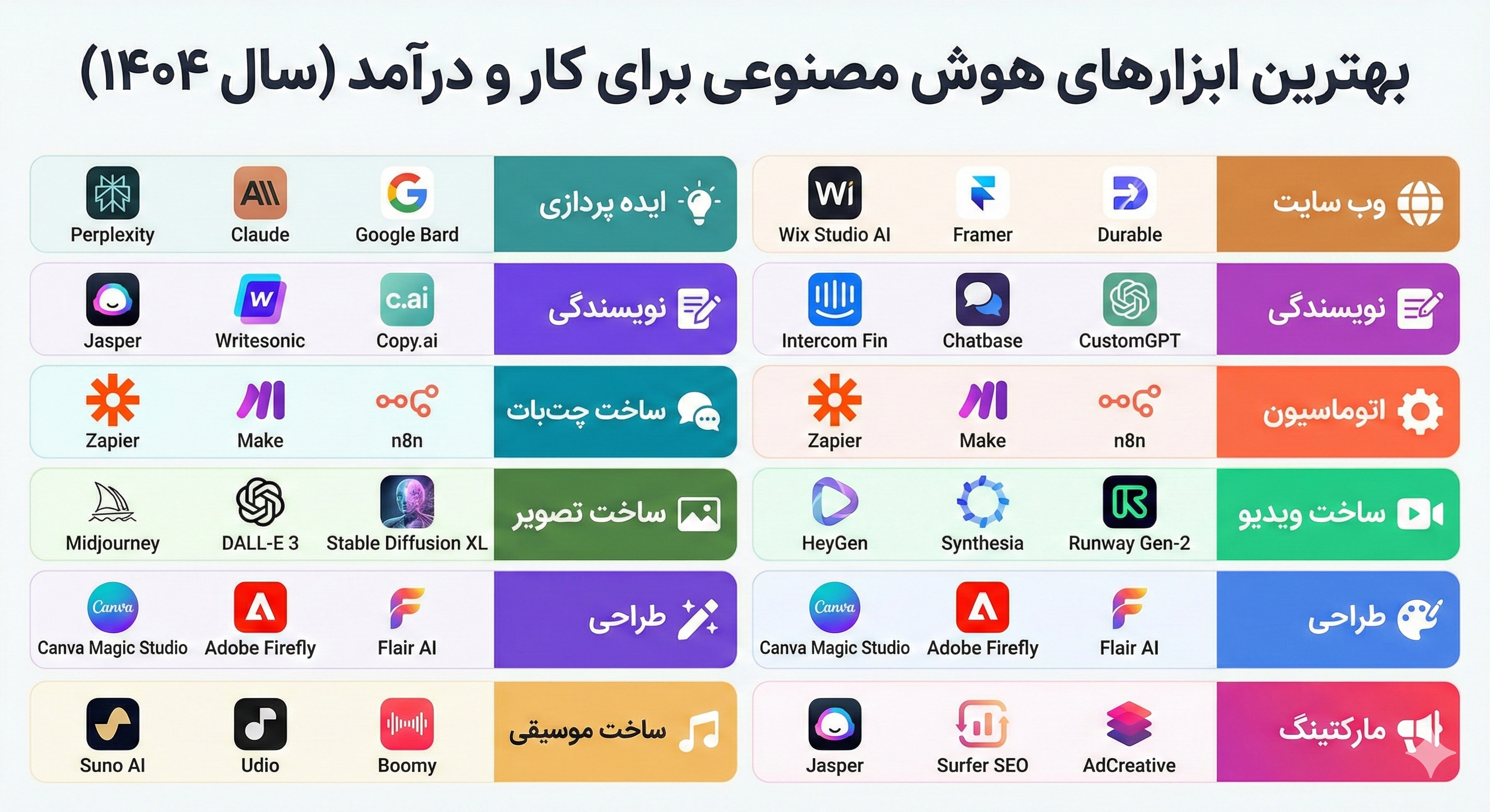 جدول راهنمای سریع انتخاب بهترین هوش مصنوعی برای کار و درآمد