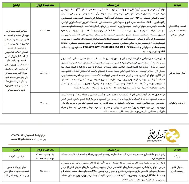 آیا خانواده بازنشستگان هم میتوانند تحت پوشش قرار بگیرند؟