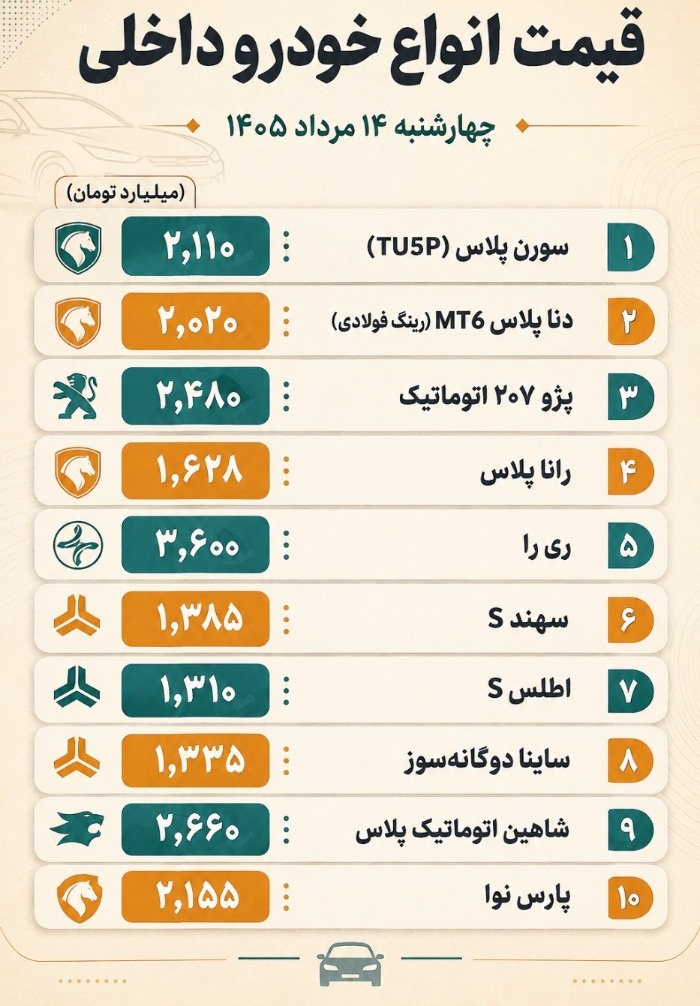 جدول قیمت خودروهای داخلی امروز
