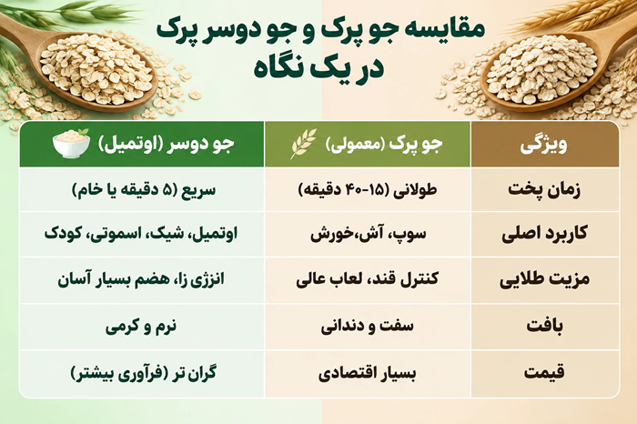 جدول مقایسه جامع جو دوسر معمولی با جو دوسر پرک