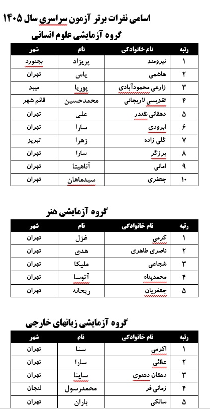 رتبه های برتر کنکور ۱۴۰۵