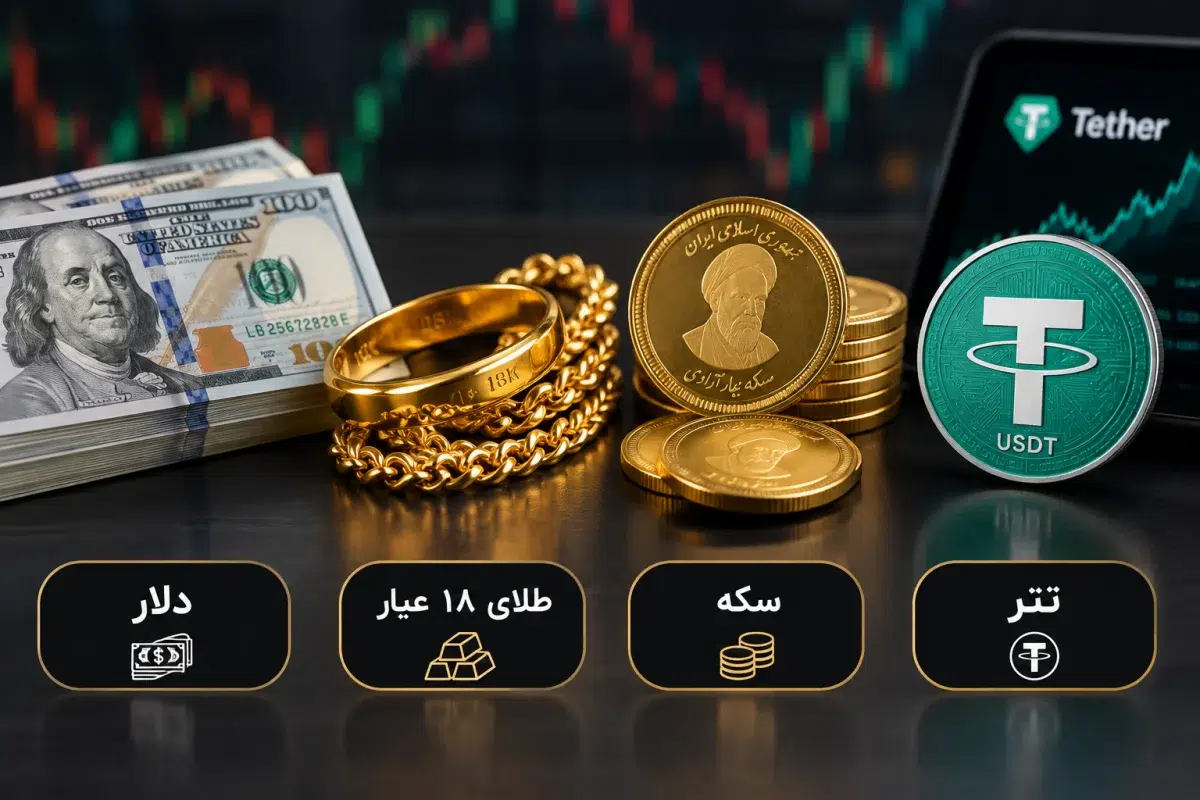 قیمت دلار، طلای ۱۸ عیار، سکه و تتر امروز ۱۹ مهر 1405؛ واگرایی بازارها و سقوط ۲.۶۳ درصدی سکه گرمی