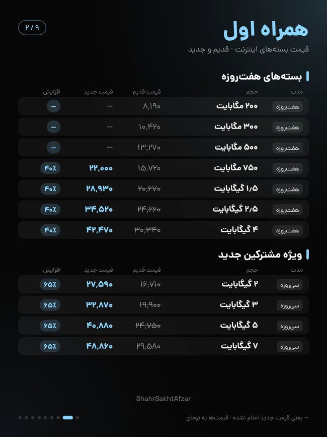 اینترنت 1 - پرداد خبر - Pardad Khabar
