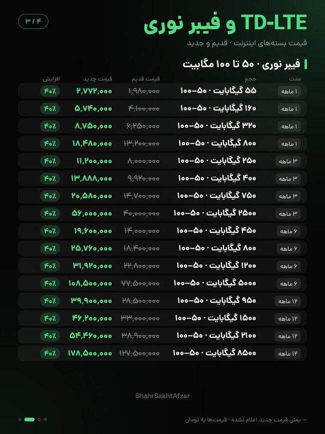اینترنت 11 - پرداد خبر - Pardad Khabar