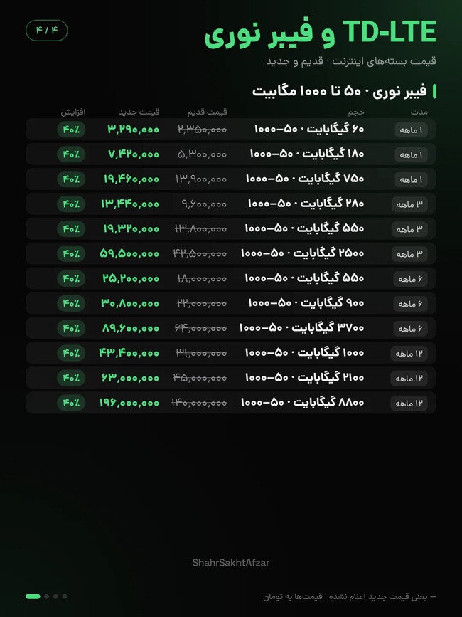 اینترنت 12 - پرداد خبر - Pardad Khabar