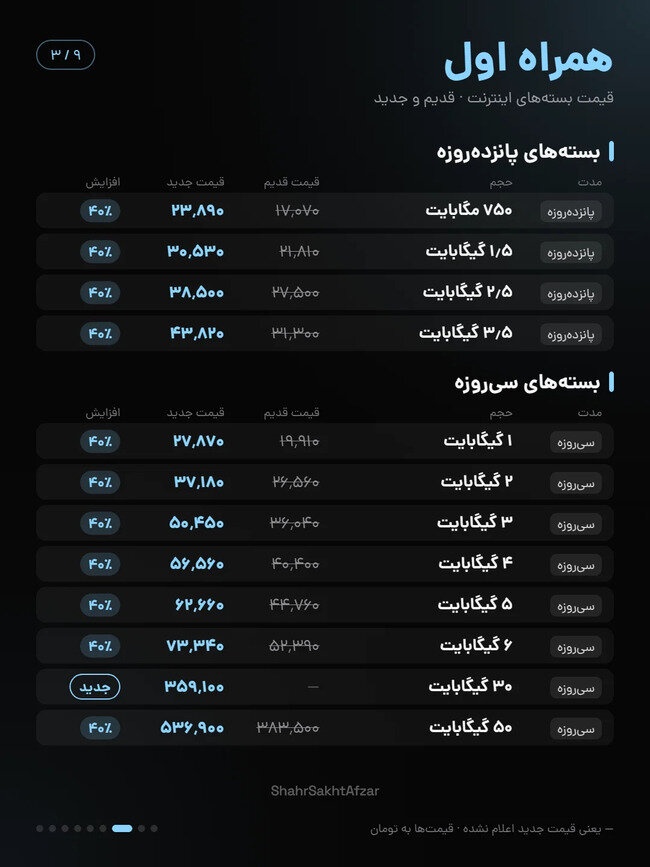 اینترنت 2 - پرداد خبر - Pardad Khabar