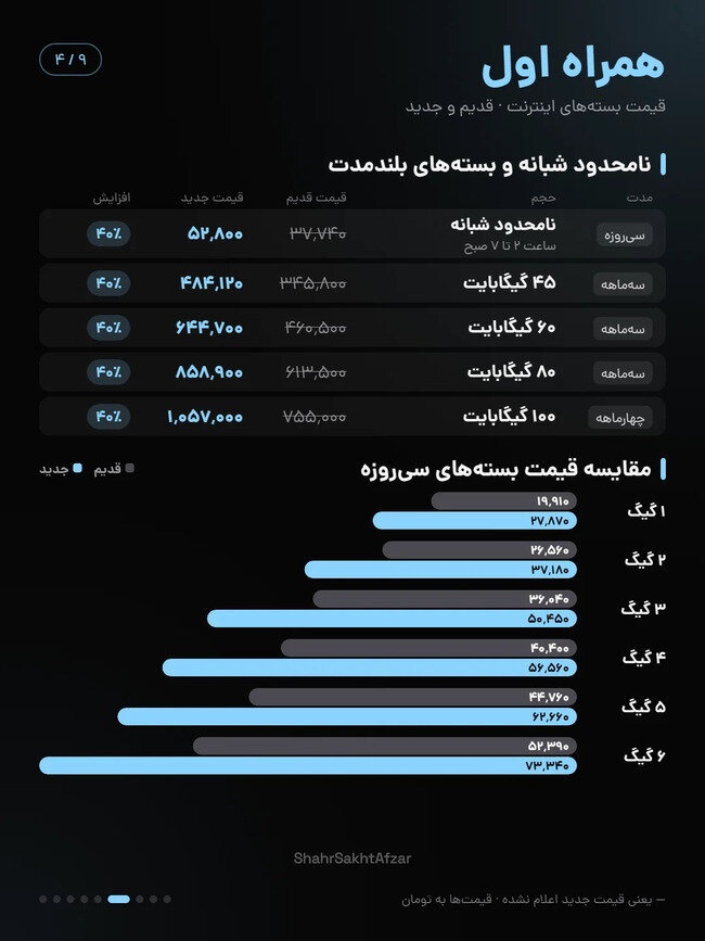 اینترنت 3 - پرداد خبر - Pardad Khabar