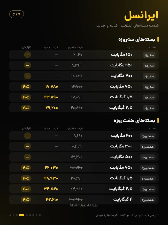 اینترنت 4 - پرداد خبر - Pardad Khabar