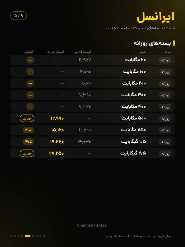 اینترنت 5 - پرداد خبر - Pardad Khabar
