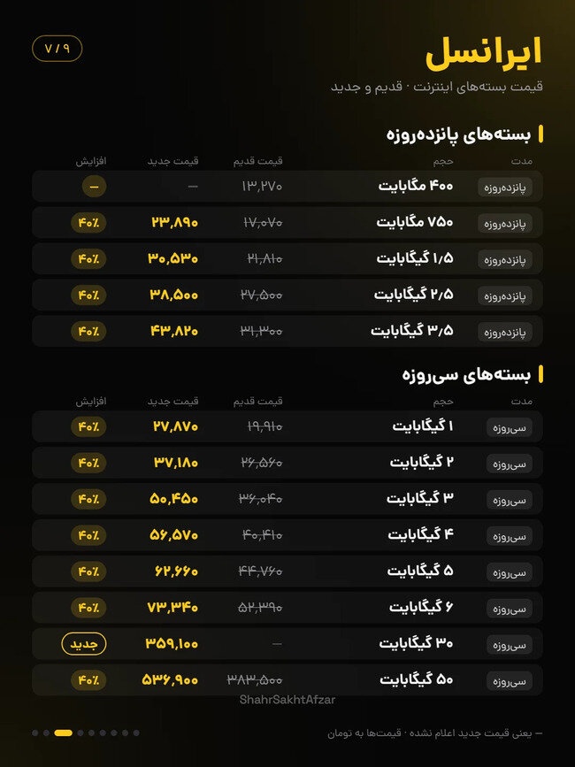 اینترنت 6 - پرداد خبر - Pardad Khabar