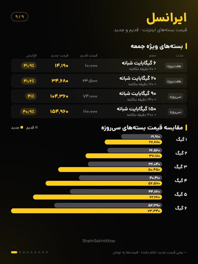 اینترنت 8 - پرداد خبر - Pardad Khabar