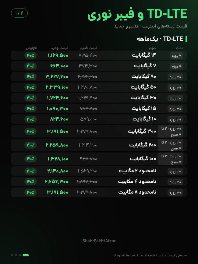 اینترنت 9 - پرداد خبر - Pardad Khabar