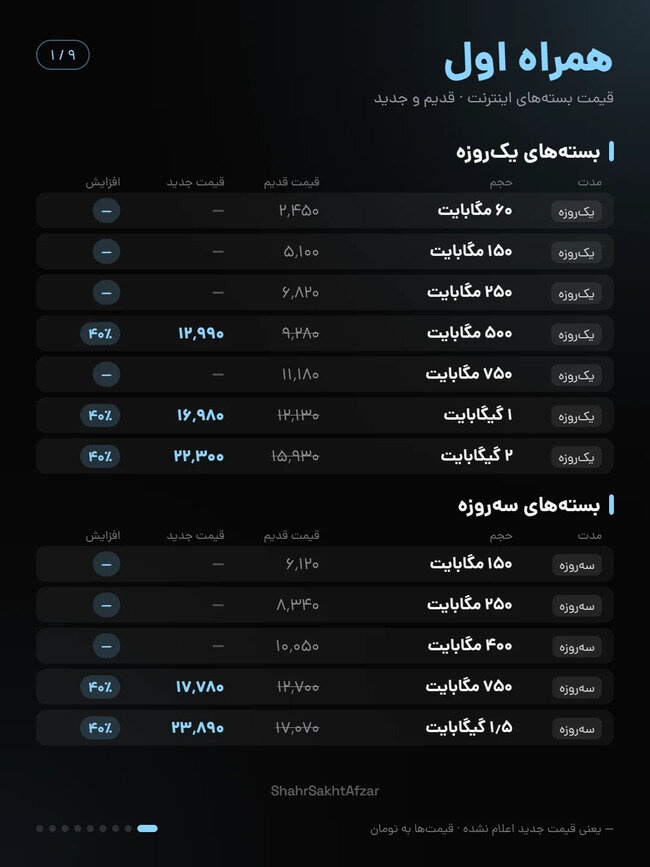 اینترنت - پرداد خبر - Pardad Khabar
